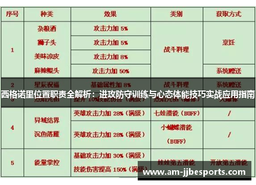 西格诺里位置职责全解析：进攻防守训练与心态体能技巧实战应用指南