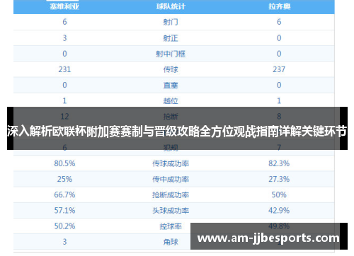 深入解析欧联杯附加赛赛制与晋级攻略全方位观战指南详解关键环节 深入解析欧联杯附加赛赛制与晋级攻略全方位观战指南详解关键环节