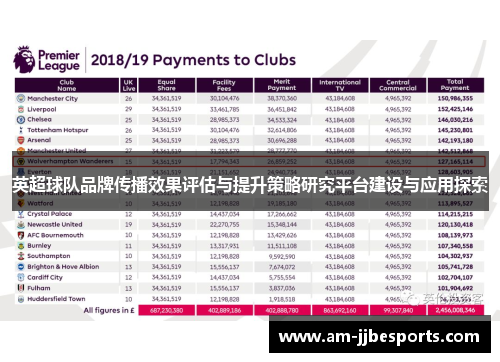 英超球队品牌传播效果评估与提升策略研究平台建设与应用探索