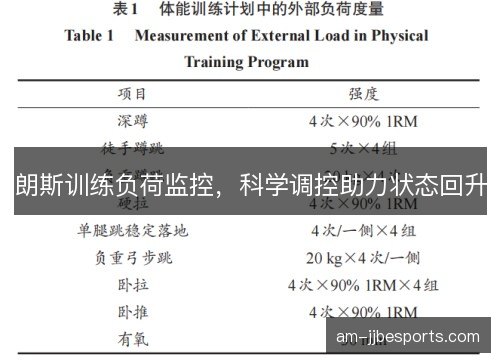 朗斯训练负荷监控，科学调控助力状态回升